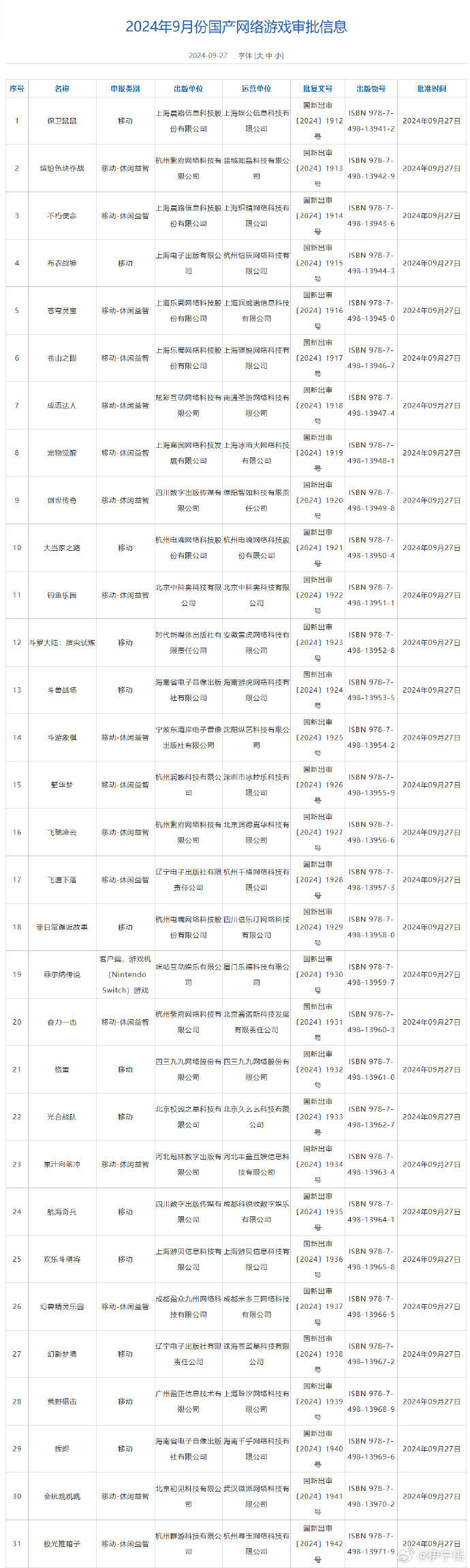 苹果收紧游戏版号苹果ios游戏排行榜