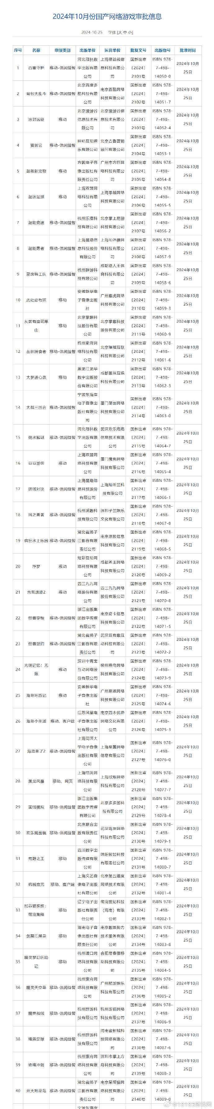 苹果收紧游戏版号苹果ios游戏排行榜-第2张图片-太平洋在线下载