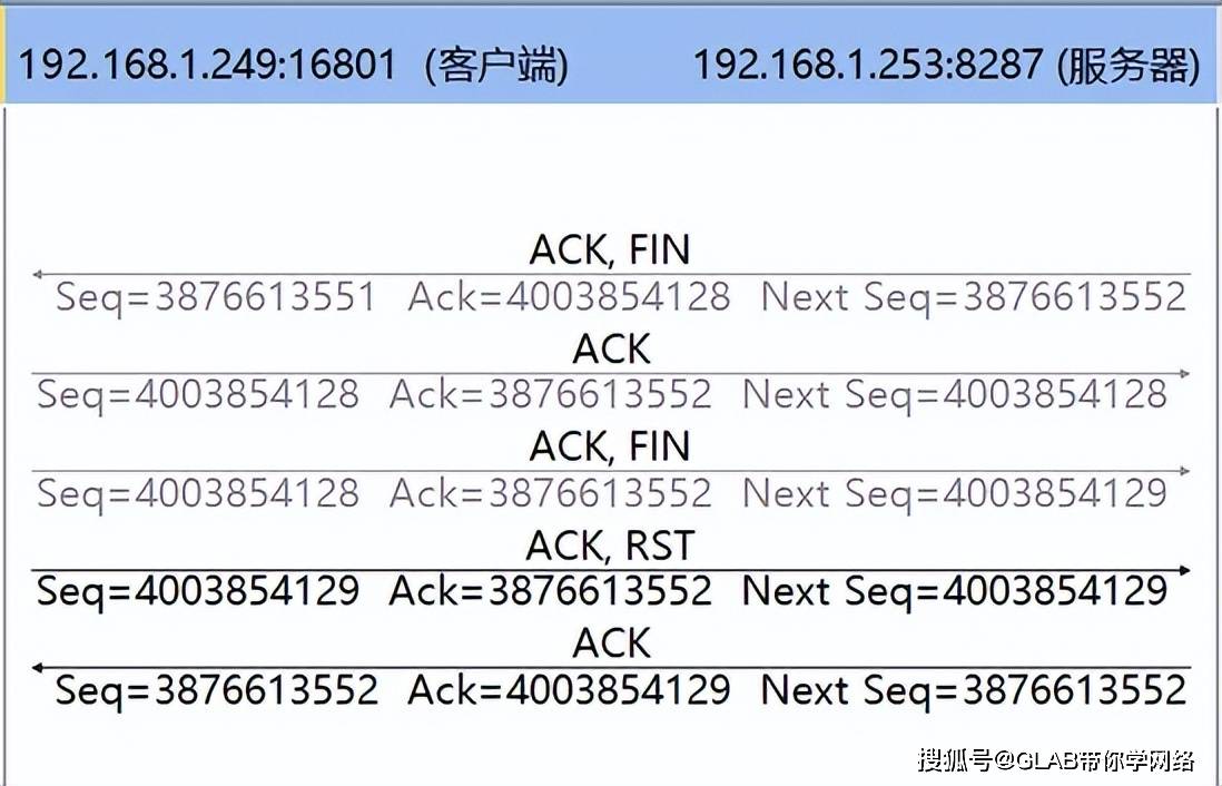 tcp客户端发送RSTtcp包出现rstack-第2张图片-太平洋在线下载