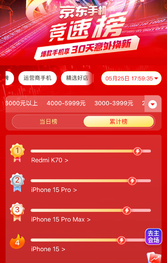 京东手机客户端价格京东手机排行榜前十名-第1张图片-太平洋在线下载