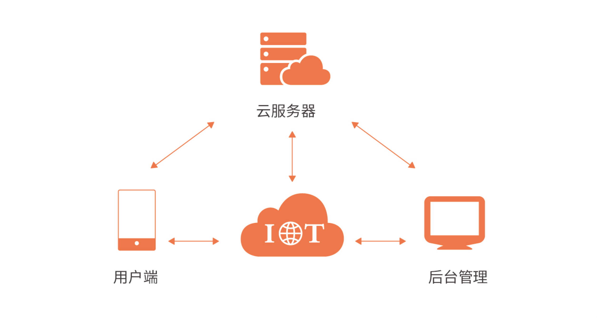 慧编程客户端慧编程作品社区
